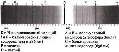 Иллюстрация к книге — Эволюция Вселенной и происхождение жизни [img1ca.jpg]