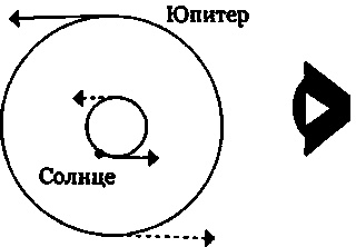 Иллюстрация к книге — Эволюция Вселенной и происхождение жизни [img220d.jpg]