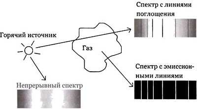 Иллюстрация к книге — Эволюция Вселенной и происхождение жизни [img237d.jpg]
