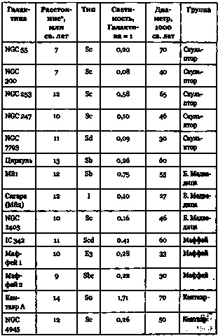 Иллюстрация к книге — Эволюция Вселенной и происхождение жизни [img316b.jpg]