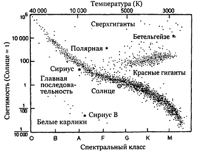Иллюстрация к книге — Эволюция Вселенной и происхождение жизни [img3ad8.jpg]