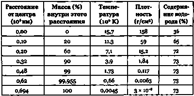 Иллюстрация к книге — Эволюция Вселенной и происхождение жизни [img4c08.jpg]