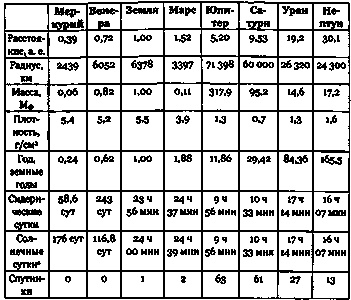 Иллюстрация к книге — Эволюция Вселенной и происхождение жизни [img59ed.jpg]