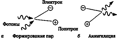 Иллюстрация к книге — Эволюция Вселенной и происхождение жизни [img6873.jpg]