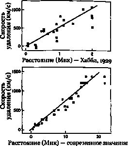 Иллюстрация к книге — Эволюция Вселенной и происхождение жизни [img7223.jpg]
