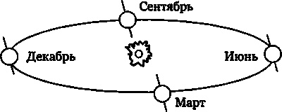Иллюстрация к книге — Эволюция Вселенной и происхождение жизни [img80f4.jpg]