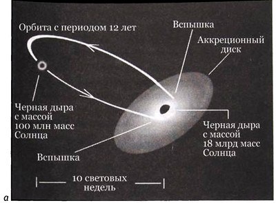 Иллюстрация к книге — Эволюция Вселенной и происхождение жизни [img85b5.jpg]