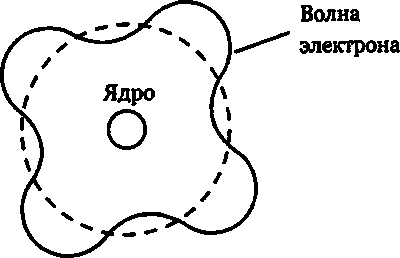 Иллюстрация к книге — Эволюция Вселенной и происхождение жизни [imgb2b0.jpg]