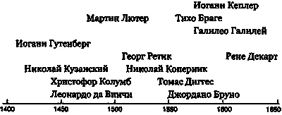 Иллюстрация к книге — Эволюция Вселенной и происхождение жизни [imgbd29.jpg]