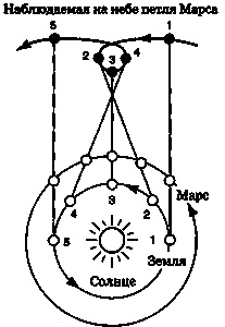 Иллюстрация к книге — Эволюция Вселенной и происхождение жизни [imgced6.jpg]