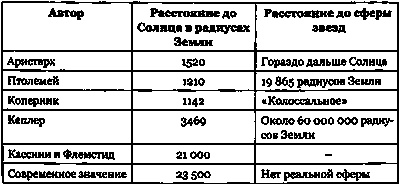 Иллюстрация к книге — Эволюция Вселенной и происхождение жизни [imgd231.jpg]