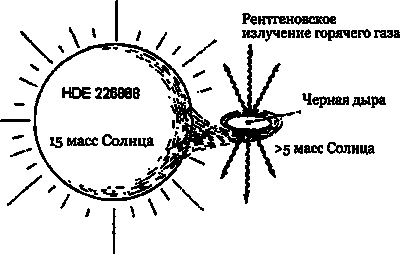 Иллюстрация к книге — Эволюция Вселенной и происхождение жизни [imgf091.jpg]