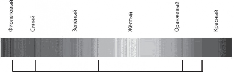 Иллюстрация к книге — Космический ландшафт. Теория струн и иллюзия разумного замысла Вселенной [_35.jpg]