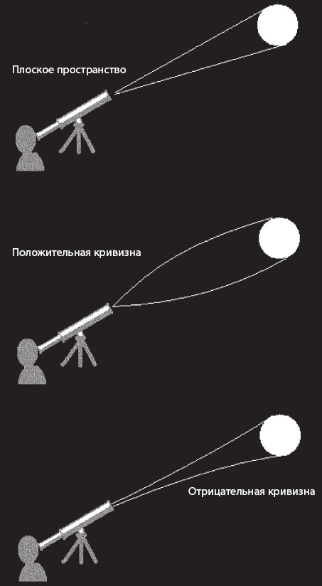 Иллюстрация к книге — Космический ландшафт. Теория струн и иллюзия разумного замысла Вселенной [_42.jpg]