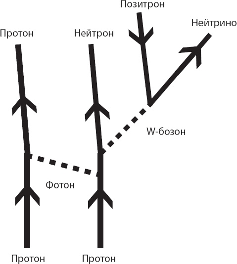 Иллюстрация к книге — Космический ландшафт. Теория струн и иллюзия разумного замысла Вселенной [_44.jpg]