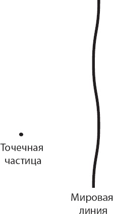 Иллюстрация к книге — Космический ландшафт. Теория струн и иллюзия разумного замысла Вселенной [_53.jpg]