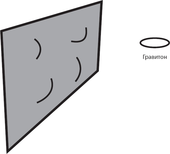 Иллюстрация к книге — Космический ландшафт. Теория струн и иллюзия разумного замысла Вселенной [_71.jpg]