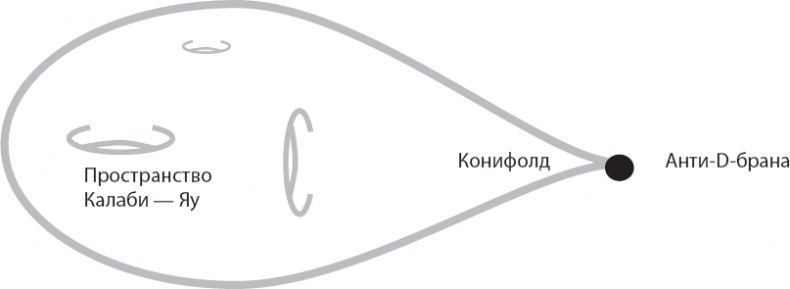 Иллюстрация к книге — Космический ландшафт. Теория струн и иллюзия разумного замысла Вселенной [_73.jpg]