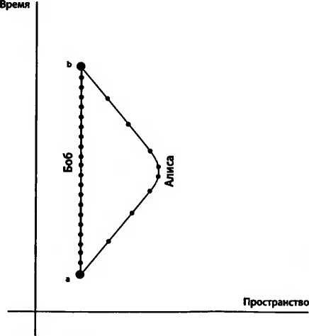 Иллюстрация к книге — Битва при черной дыре. Мое сражение со Стивеном Хокингом за мир, безопасный для квантовой механики [i_033.jpg]