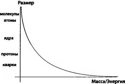 Иллюстрация к книге — Битва при черной дыре. Мое сражение со Стивеном Хокингом за мир, безопасный для квантовой механики [i_112.jpg]