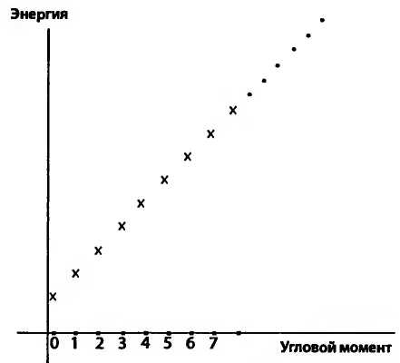 Иллюстрация к книге — Битва при черной дыре. Мое сражение со Стивеном Хокингом за мир, безопасный для квантовой механики [i_130.jpg]
