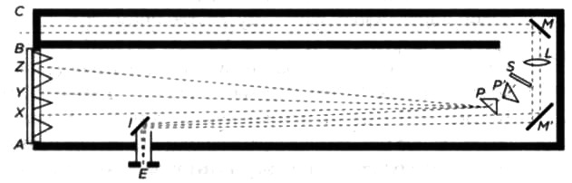 Иллюстрация к книге — Максвелл. Электромагнитный синтез [img_21.jpg]