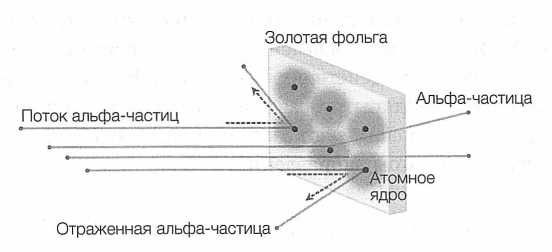 Иллюстрация к книге — Достучаться до небес. Научный взгляд на устройство Вселенной [img_19.jpg]