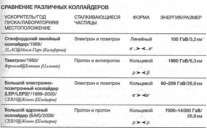 Иллюстрация к книге — Достучаться до небес. Научный взгляд на устройство Вселенной [img_21.jpg]