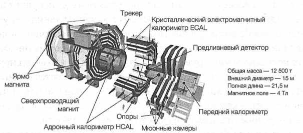 Иллюстрация к книге — Достучаться до небес. Научный взгляд на устройство Вселенной [img_32.jpg]