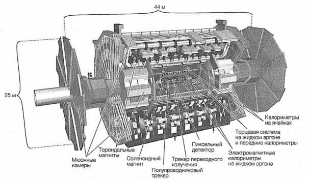 Иллюстрация к книге — Достучаться до небес. Научный взгляд на устройство Вселенной [img_38.jpg]