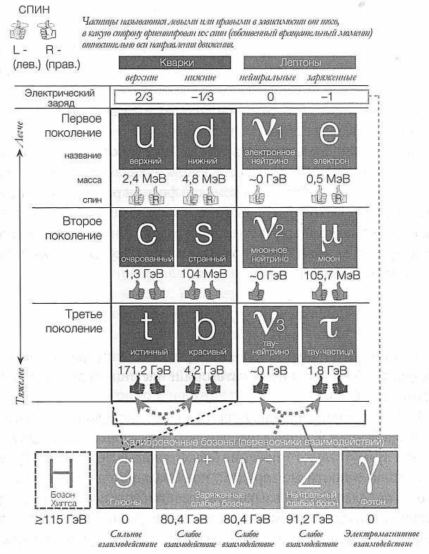 Иллюстрация к книге — Достучаться до небес. Научный взгляд на устройство Вселенной [img_39.jpg]