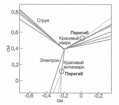 Иллюстрация к книге — Достучаться до небес. Научный взгляд на устройство Вселенной [img_42.jpg]