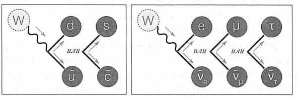 Иллюстрация к книге — Достучаться до небес. Научный взгляд на устройство Вселенной [img_43.jpg]