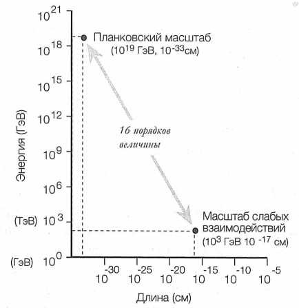 Иллюстрация к книге — Достучаться до небес. Научный взгляд на устройство Вселенной [img_54.jpg]