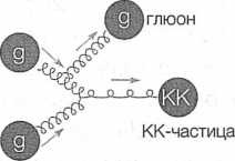 Иллюстрация к книге — Достучаться до небес. Научный взгляд на устройство Вселенной [img_66.jpg]