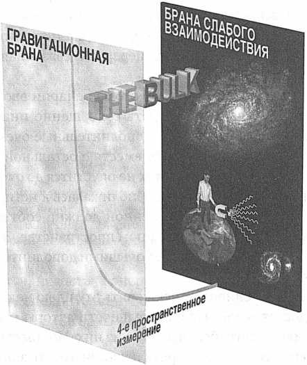 Иллюстрация к книге — Достучаться до небес. Научный взгляд на устройство Вселенной [img_67.jpg]