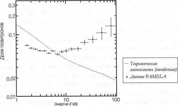 Иллюстрация к книге — Достучаться до небес. Научный взгляд на устройство Вселенной [img_80.jpg]