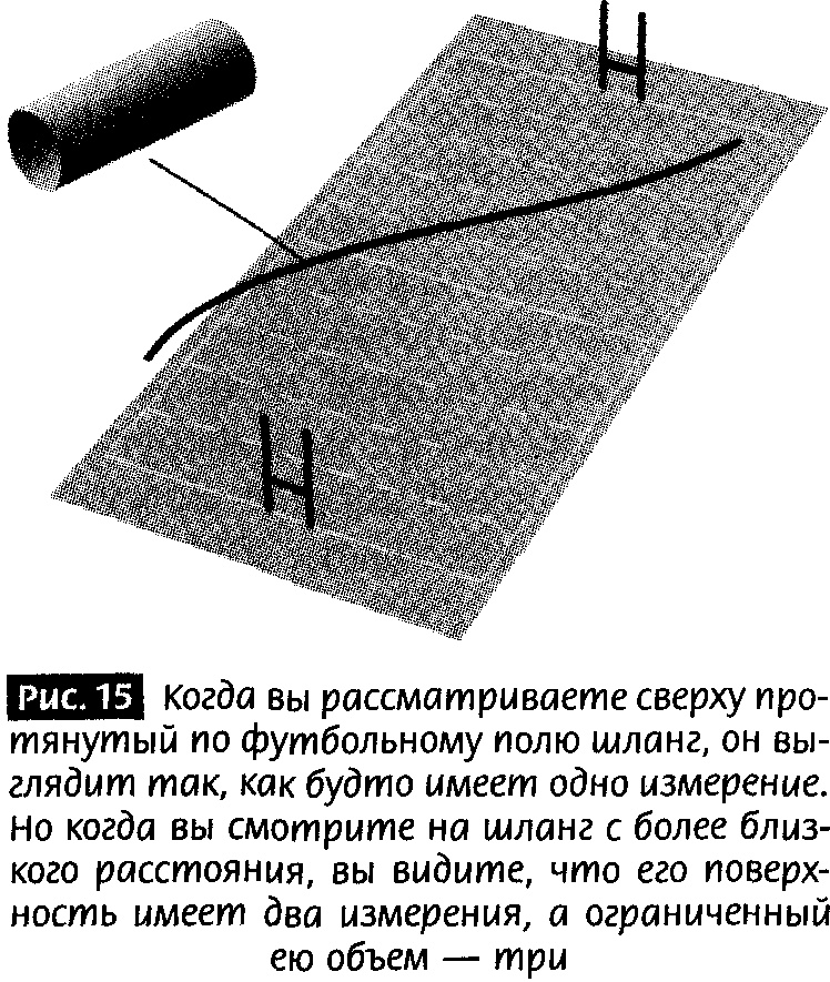Иллюстрация к книге — Закрученные пассажи. Проникая в тайны скрытых размерностей пространства [image15.jpg]