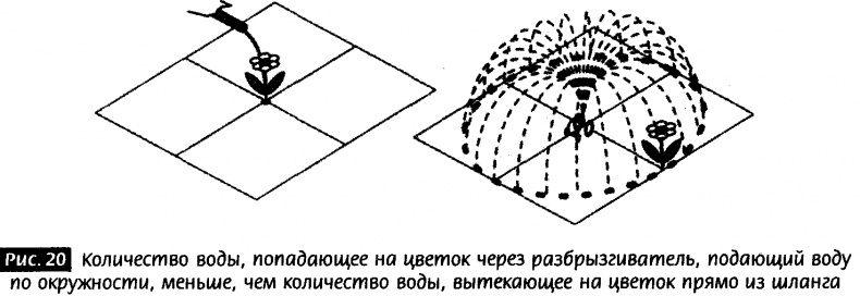 Иллюстрация к книге — Закрученные пассажи. Проникая в тайны скрытых размерностей пространства [image19.jpg]
