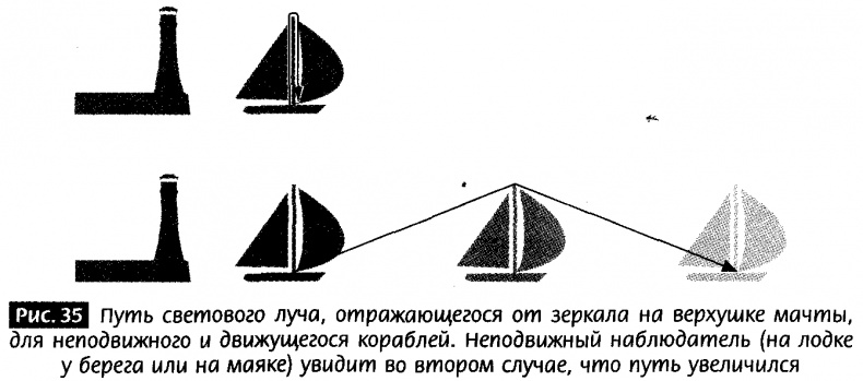 Иллюстрация к книге — Закрученные пассажи. Проникая в тайны скрытых размерностей пространства [image32.jpg]