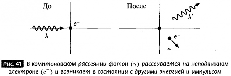 Иллюстрация к книге — Закрученные пассажи. Проникая в тайны скрытых размерностей пространства [image38.jpg]