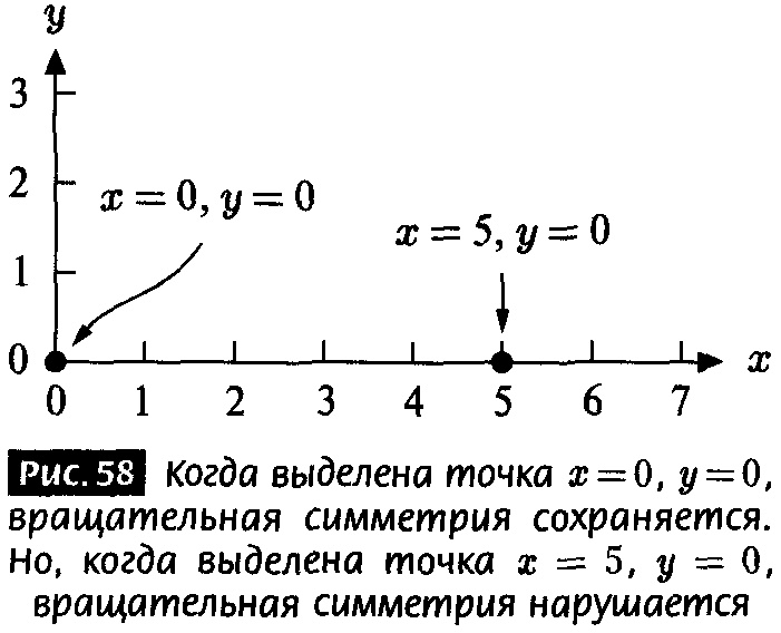 Иллюстрация к книге — Закрученные пассажи. Проникая в тайны скрытых размерностей пространства [image56.jpg]