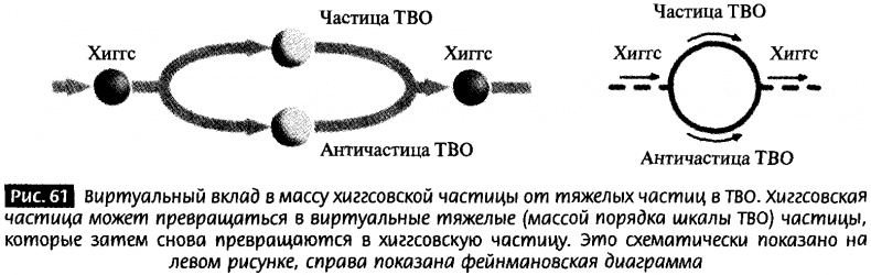 Иллюстрация к книге — Закрученные пассажи. Проникая в тайны скрытых размерностей пространства [image59.jpg]