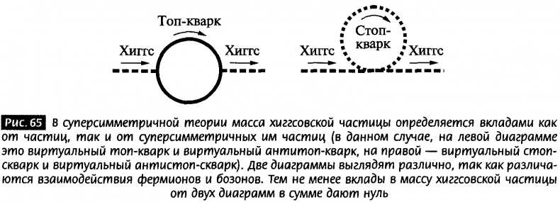 Иллюстрация к книге — Закрученные пассажи. Проникая в тайны скрытых размерностей пространства [image63.jpg]