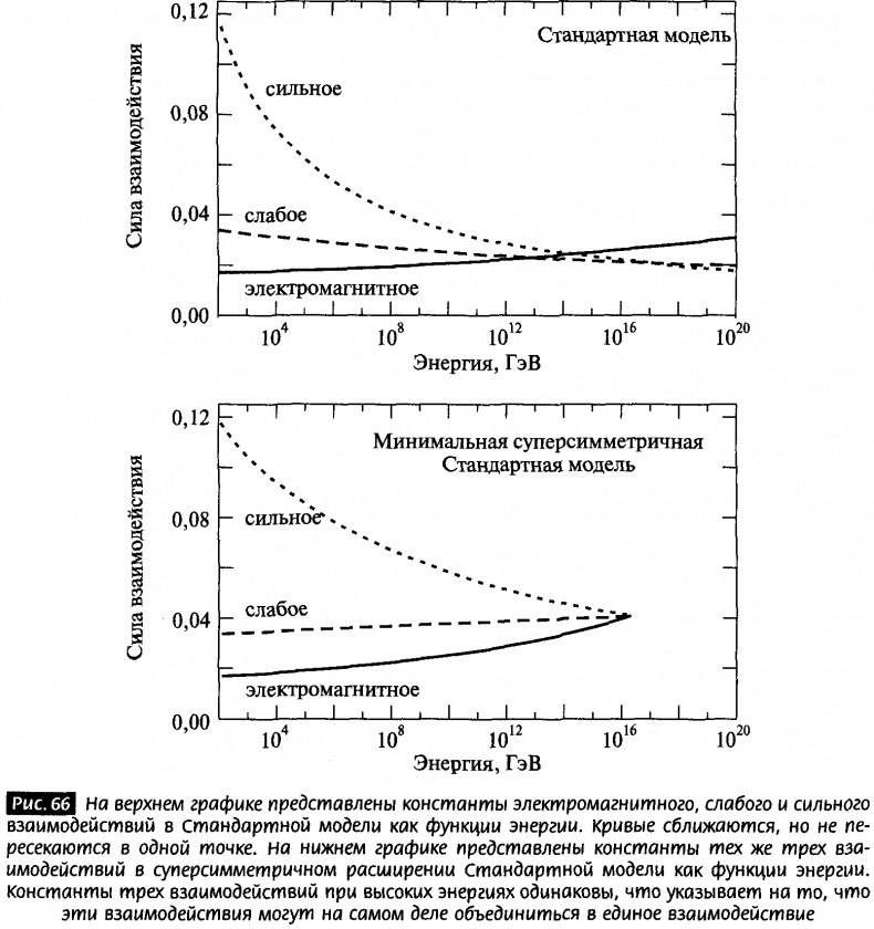 Иллюстрация к книге — Закрученные пассажи. Проникая в тайны скрытых размерностей пространства [image64.jpg]