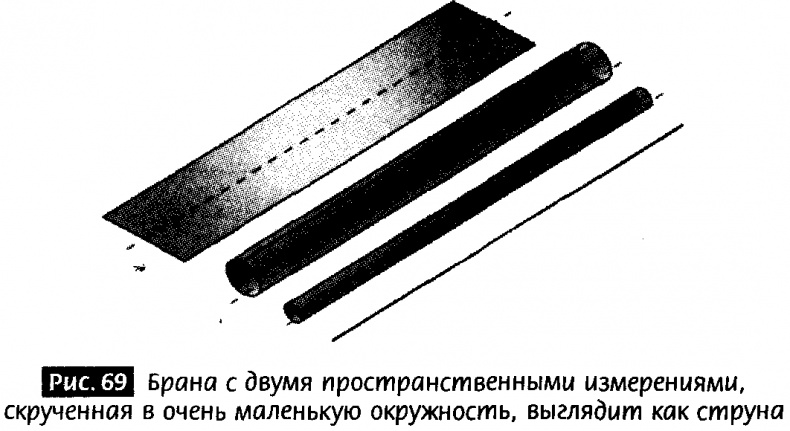 Иллюстрация к книге — Закрученные пассажи. Проникая в тайны скрытых размерностей пространства [image67.jpg]