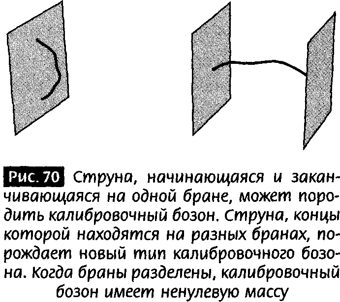 Иллюстрация к книге — Закрученные пассажи. Проникая в тайны скрытых размерностей пространства [image68.jpg]