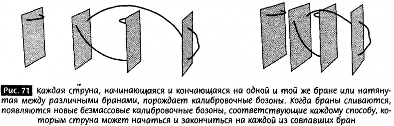 Иллюстрация к книге — Закрученные пассажи. Проникая в тайны скрытых размерностей пространства [image69.jpg]