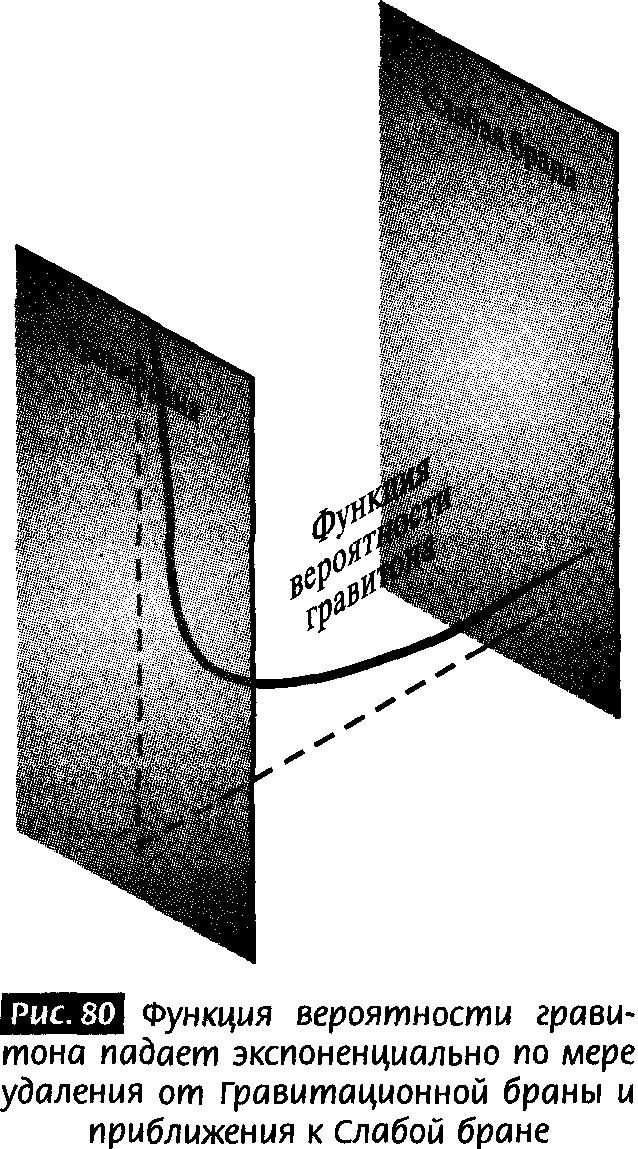 Иллюстрация к книге — Закрученные пассажи. Проникая в тайны скрытых размерностей пространства [image80.jpg]