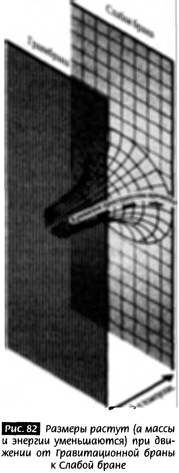 Иллюстрация к книге — Закрученные пассажи. Проникая в тайны скрытых размерностей пространства [image82.jpg]